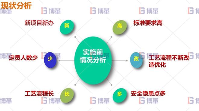 冶炼厂7s现场管理案例-上海博革企业管理咨询
