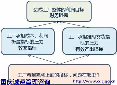 重庆iso9001认证,重庆企业管理咨询,降本不等于增效|认证服务分类信息